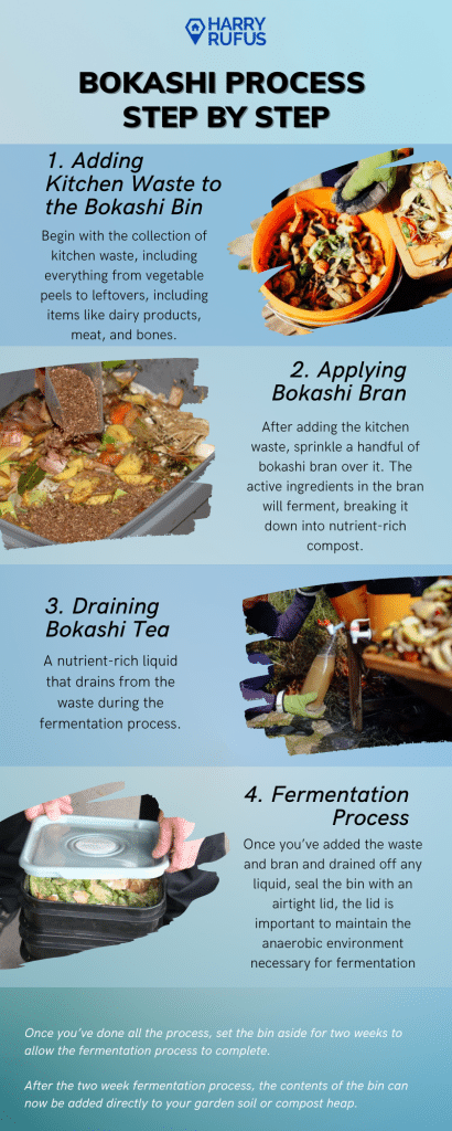 The Bokashi Process Step by Step infographic