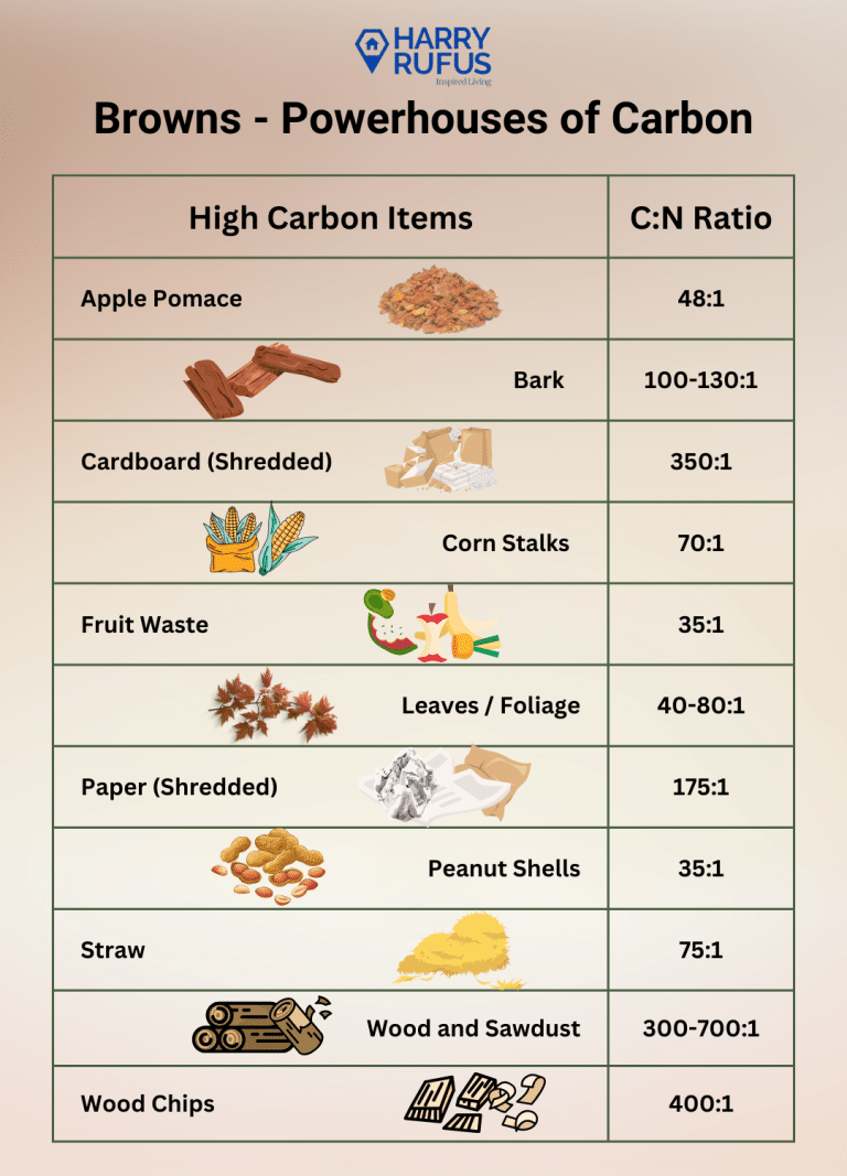 Browns Powerhouses of Carbon