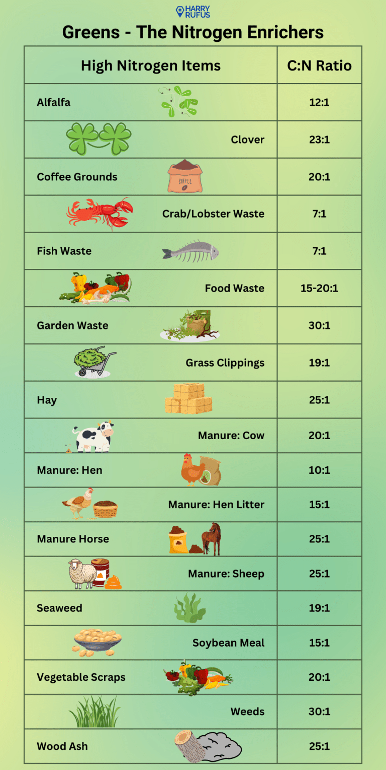 Greens The Nitrogen Enrichers