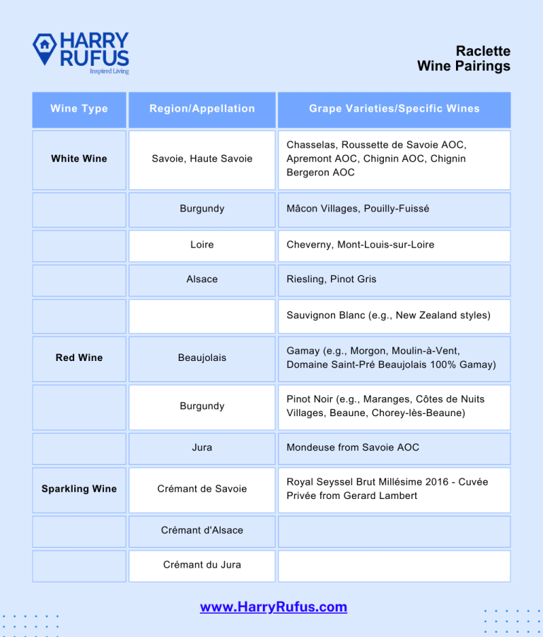 Raclette Wine Pairings table